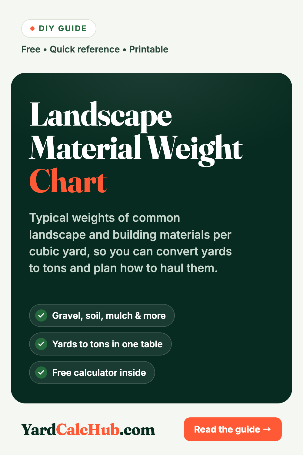 Landscape material weight chart – tons per cubic yard